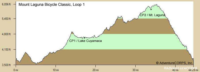 loop1_00_1profile